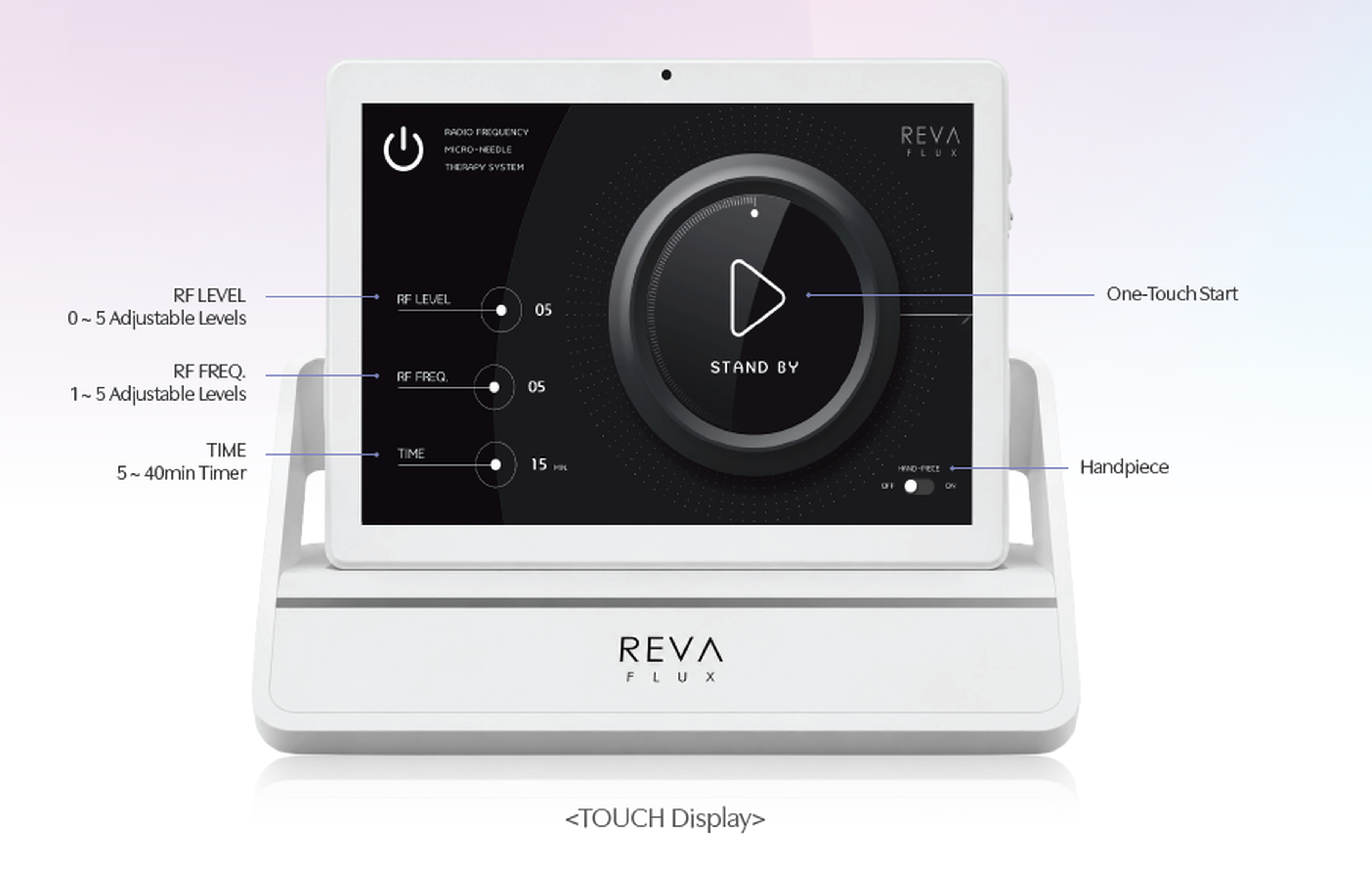 Device Components